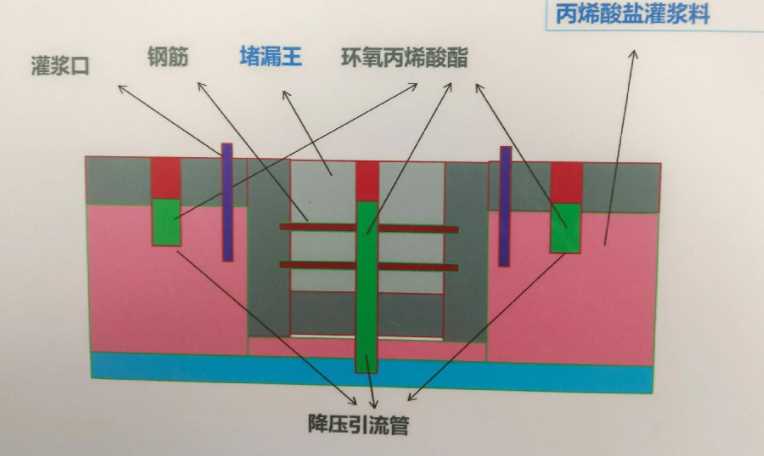 济宁微山县防水堵漏工程设计