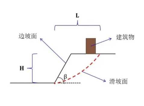 济宁微山县边坡工程设计